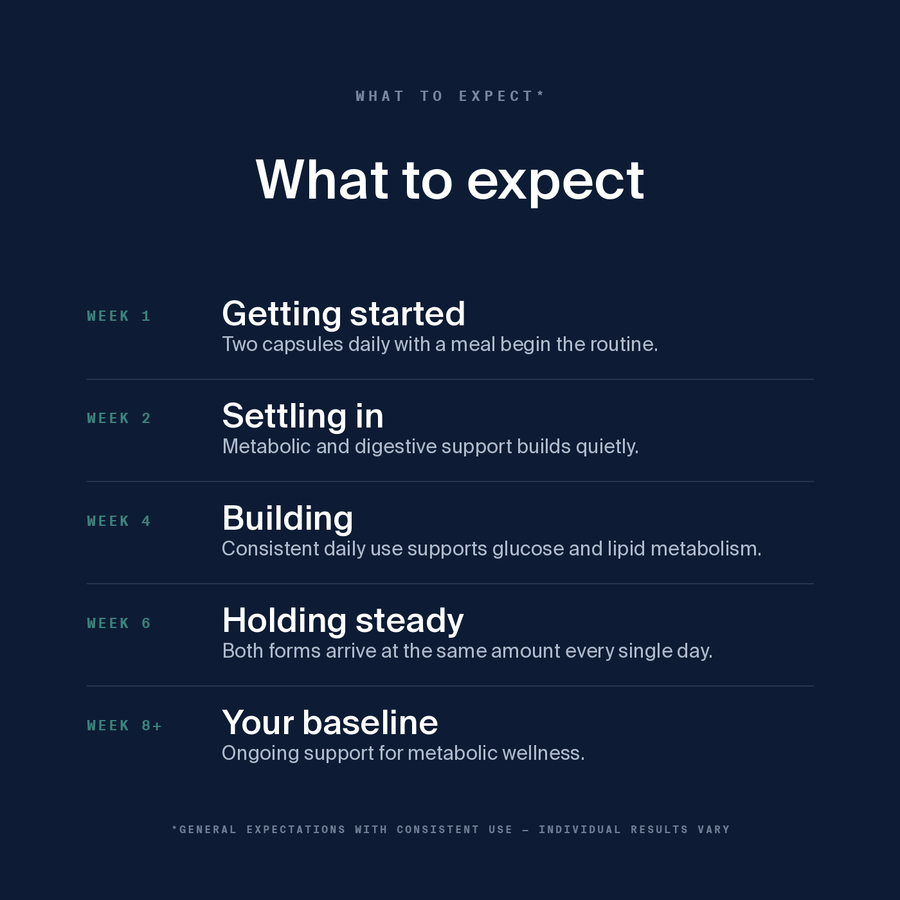 Complete Berberine — image 6